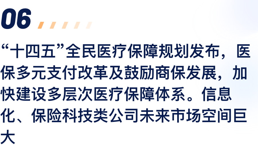 “十四五”全民医疗保险规划颁布，医保多元支付鼎新及激励商保发展，加快建设多档次医疗保险系统。信息化、保险科技类公司将来市场空间巨大.png